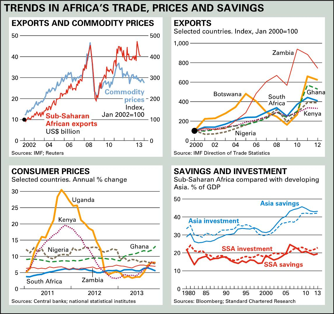 Trends in Africa's trade, prices and savings